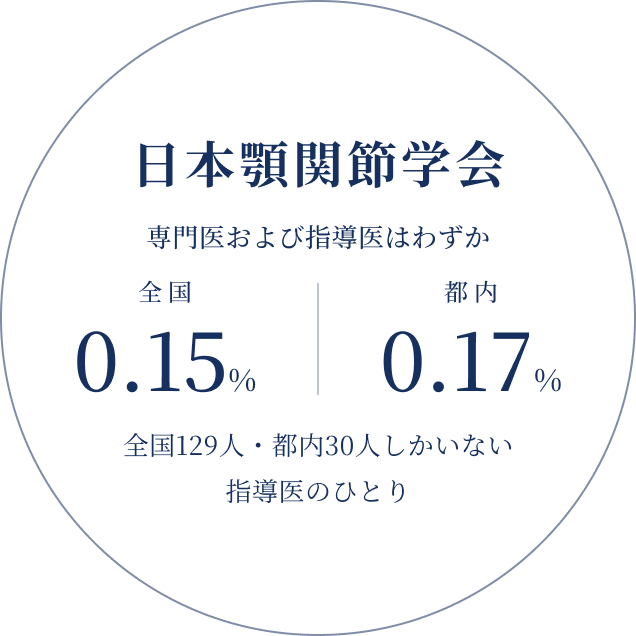 日本顎関節学会