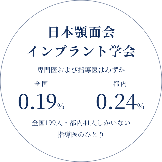 日本顎顔面インプラント学会