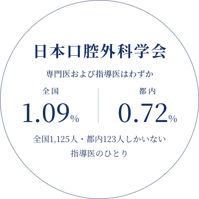 日本口腔外科学会
